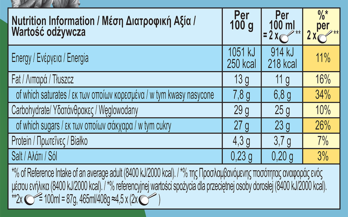 Wartości odżywcze