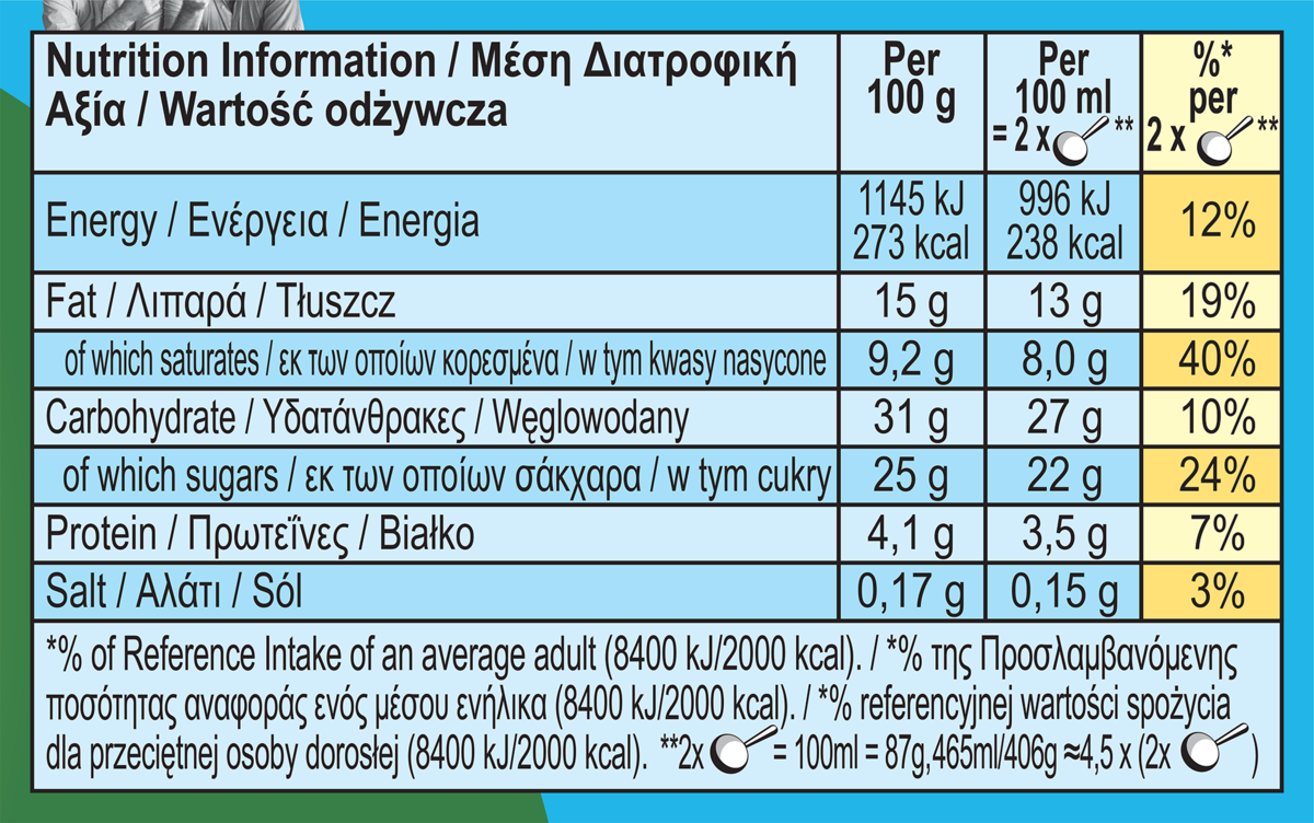 Wartości odżywcze