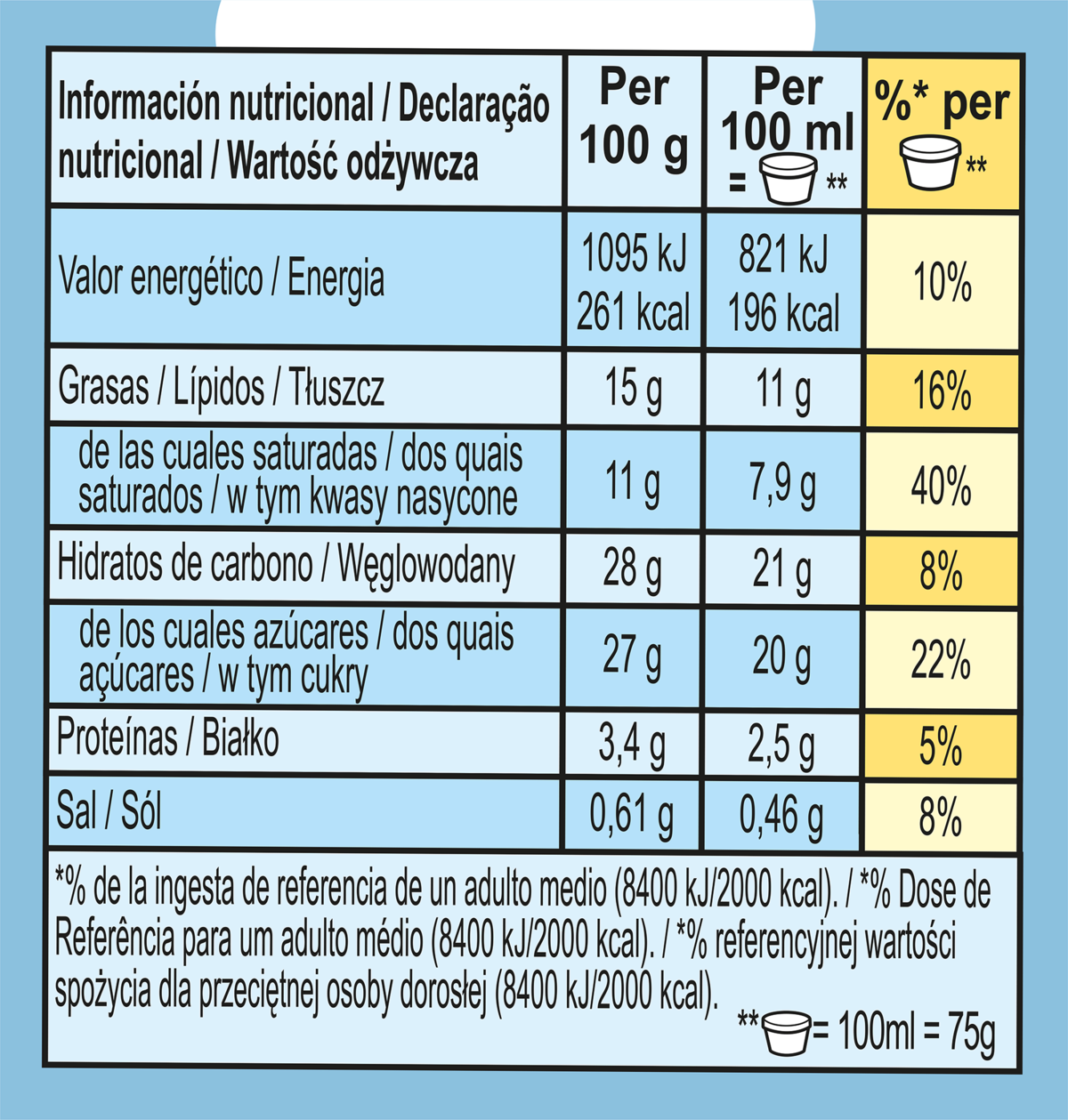 Wartości odżywcze