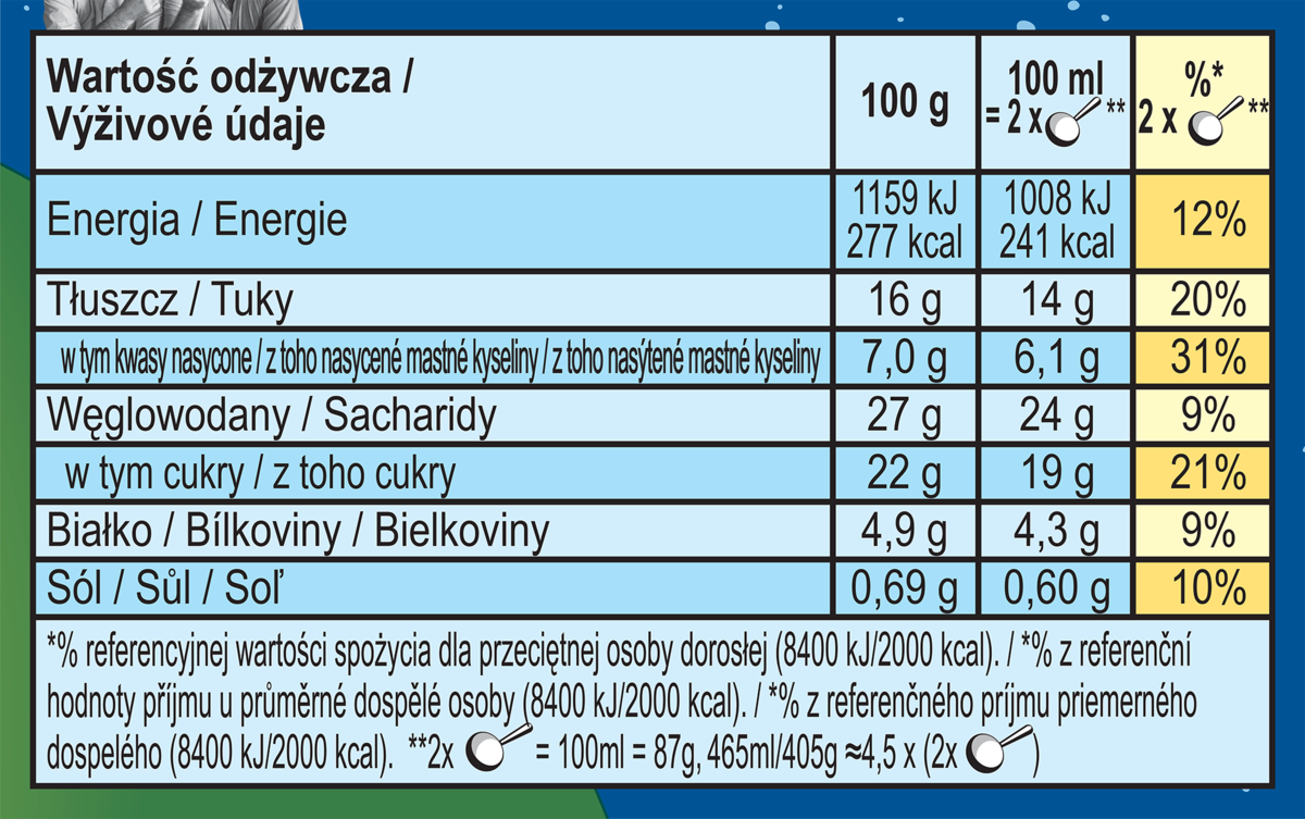 Wartości odżywcze