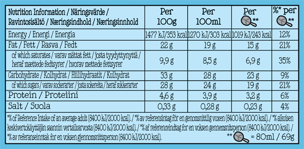 Wartości odżywcze