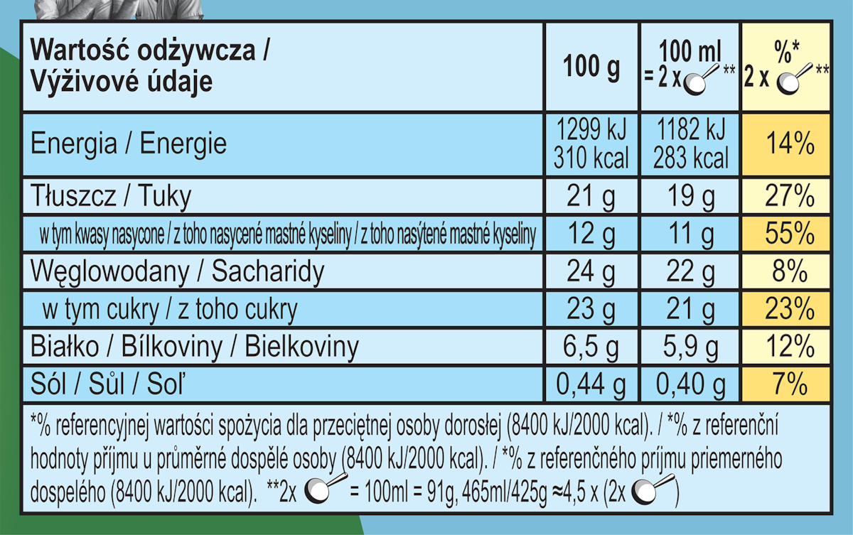 Wartości odżywcze