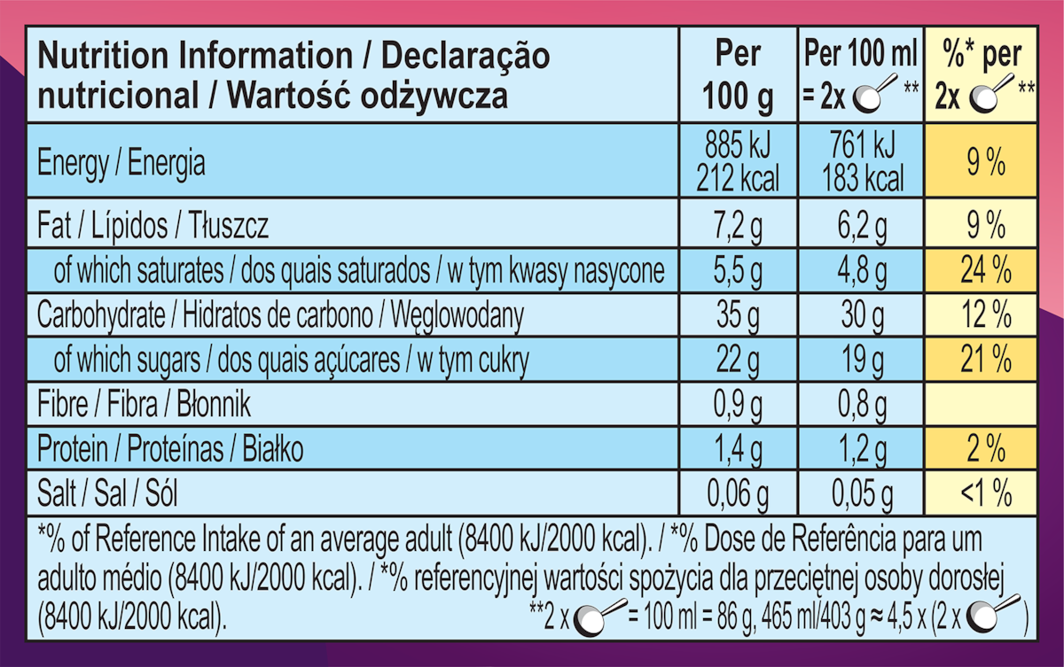 Wartości odżywcze