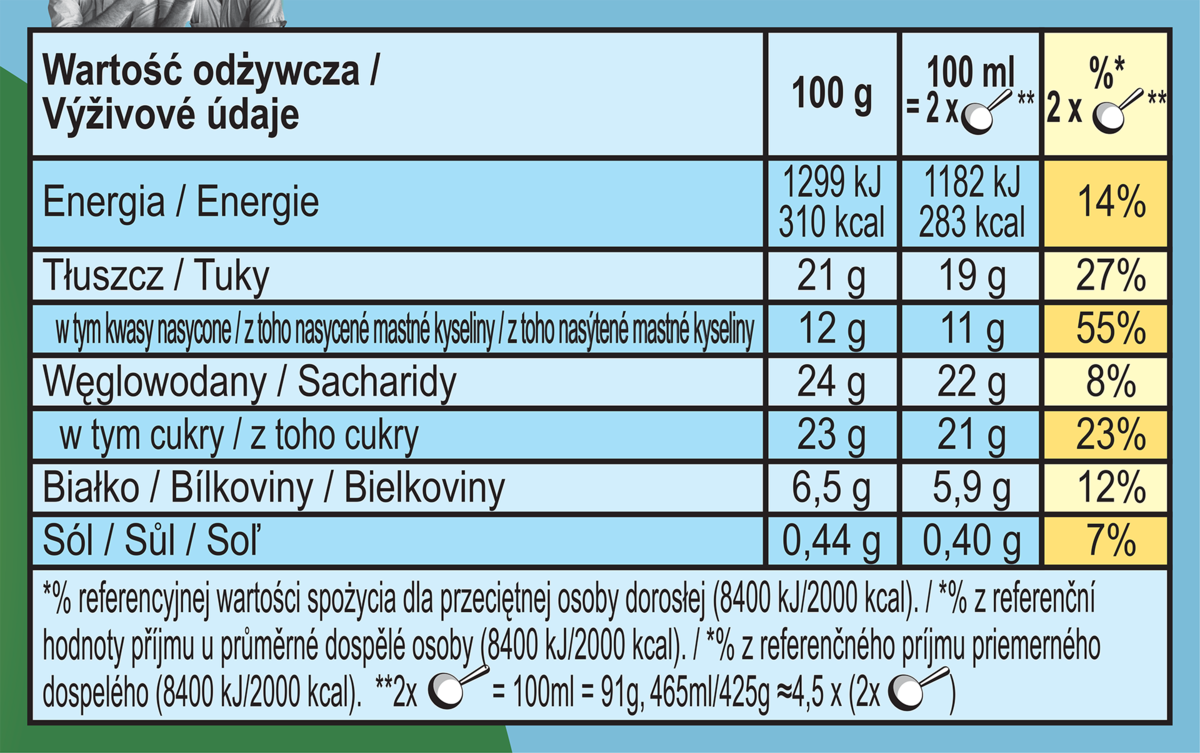 Wartości odżywcze