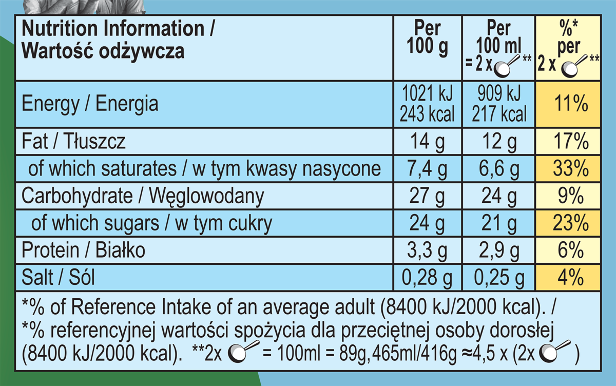 Wartości odżywcze